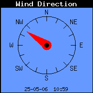 Current Wind Direction